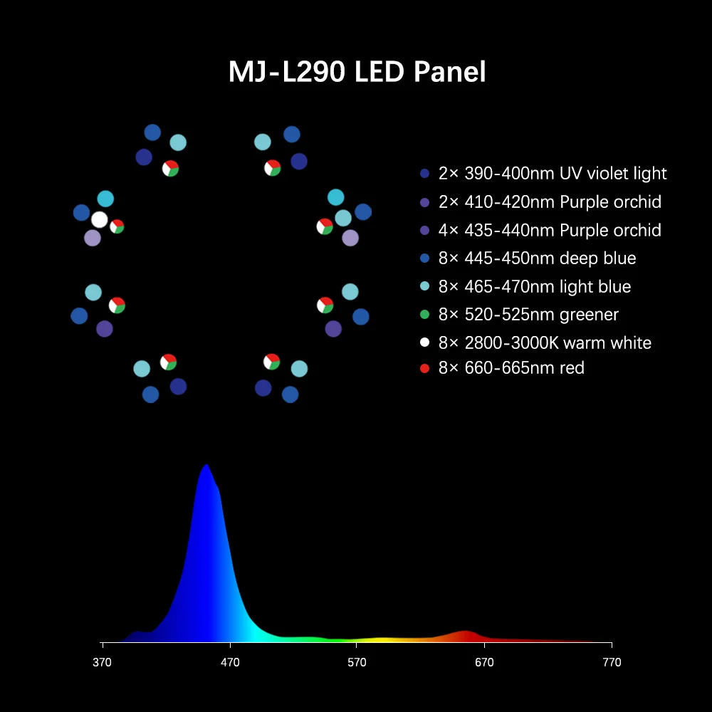 2025 gran oferta MJ-L260/L290  - Aquarium Blue Marine Reef reseña y precio