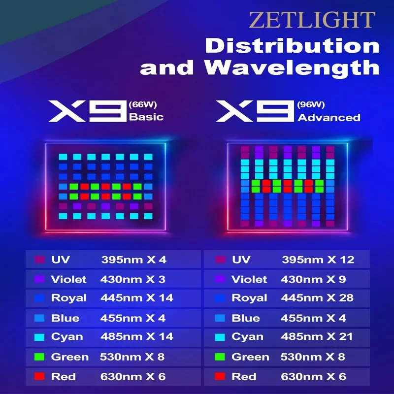 Zetlight LED X9-96W Luz de acu - Marine Aquarium App reseña y precio