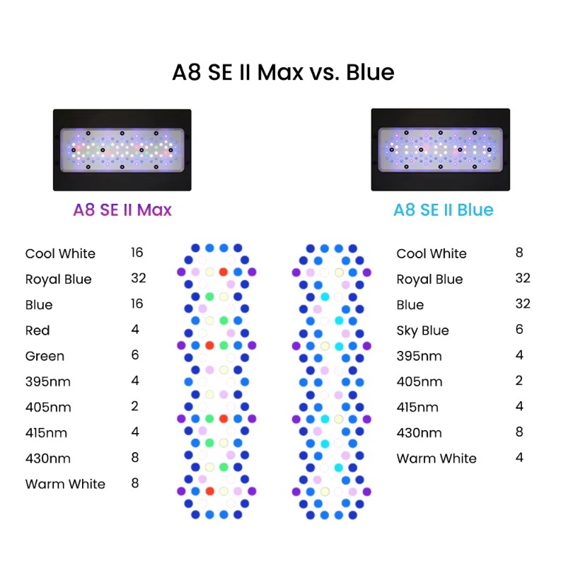 LED azules de 240W, espectro c - Aquarium Blue Marine Reef reseña y precio