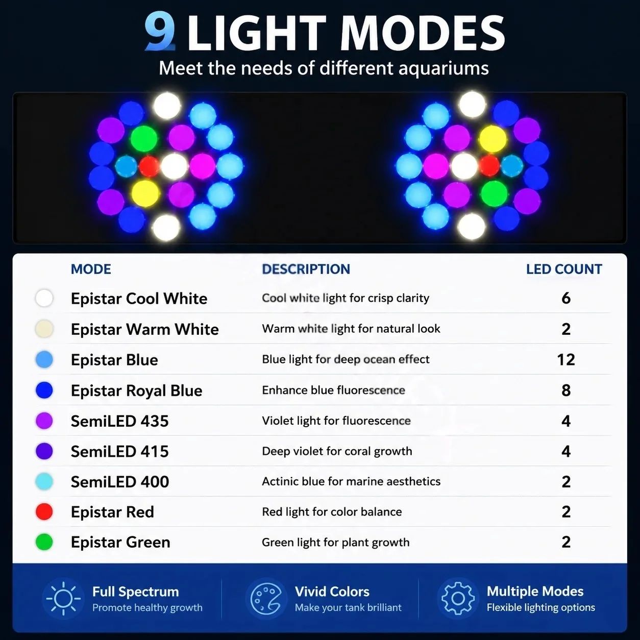 Lámpara LED para acuario Noops - Marine Aquarium App reseña y precio